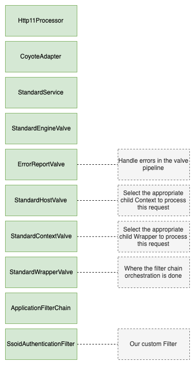 Example image
